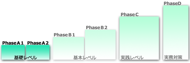 Shade3Dコース