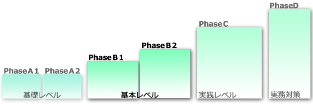 Shade3Dコース