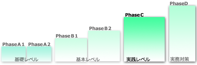 Shade3Dコース