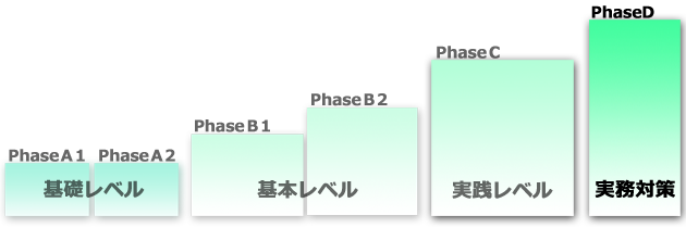 Shade3Dコース