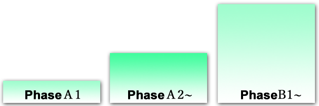 3dsmaxコース